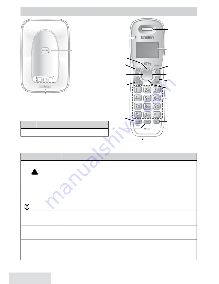 Uniden D1361 Series User Manual Download Page 4