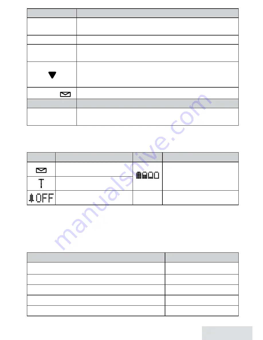 Uniden D1361 Series User Manual Download Page 5