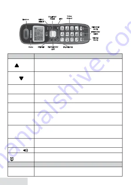 Uniden D1484/D1481 Series User Manual Download Page 4