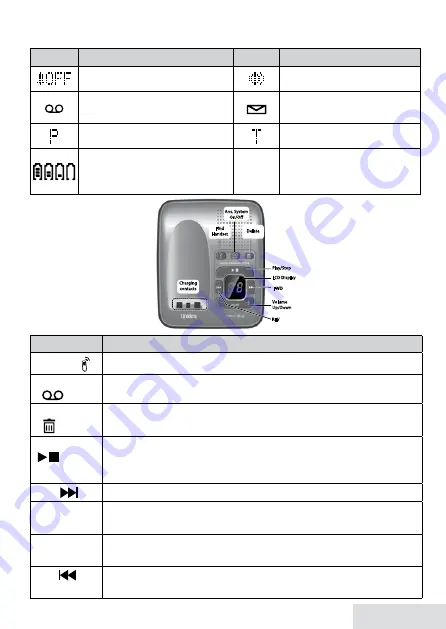 Uniden D1484/D1481 Series User Manual Download Page 5