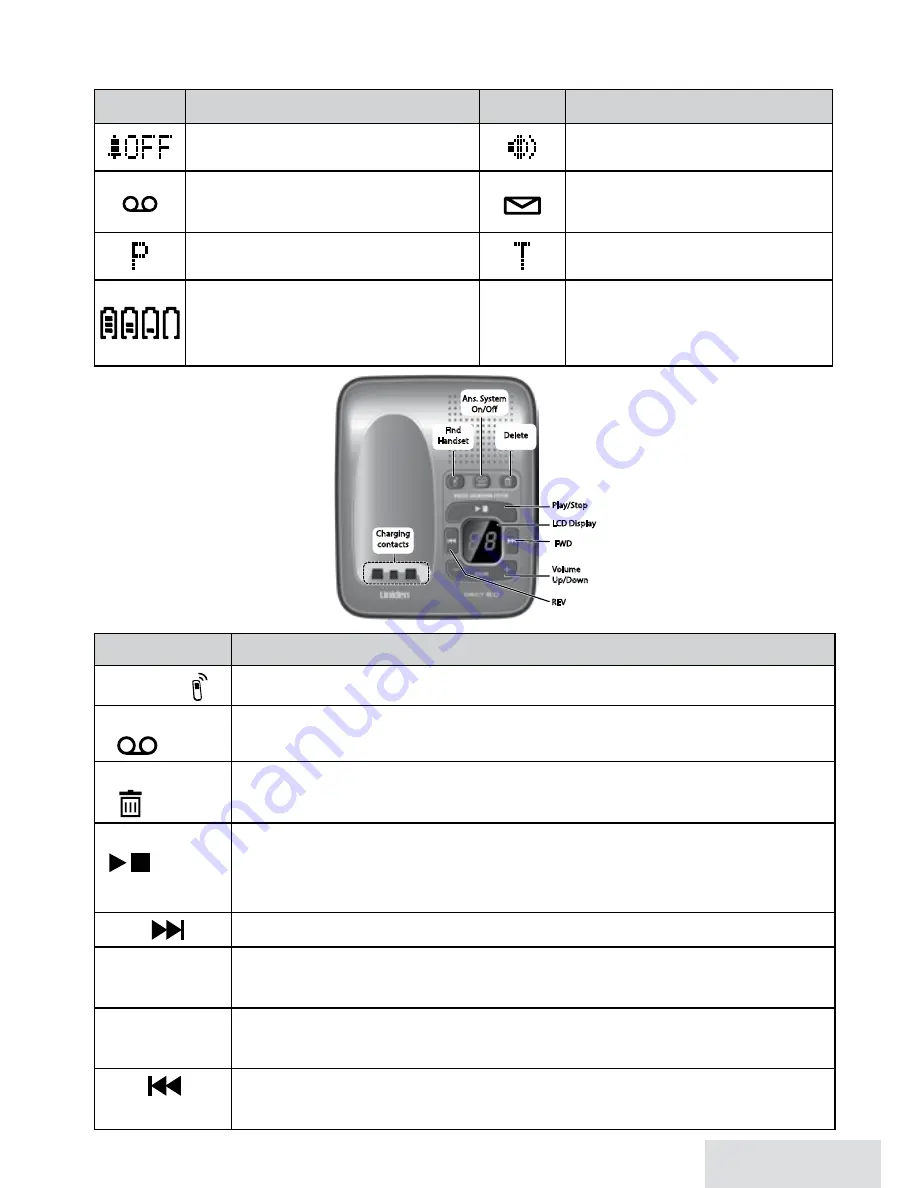 Uniden D1484 series Скачать руководство пользователя страница 5