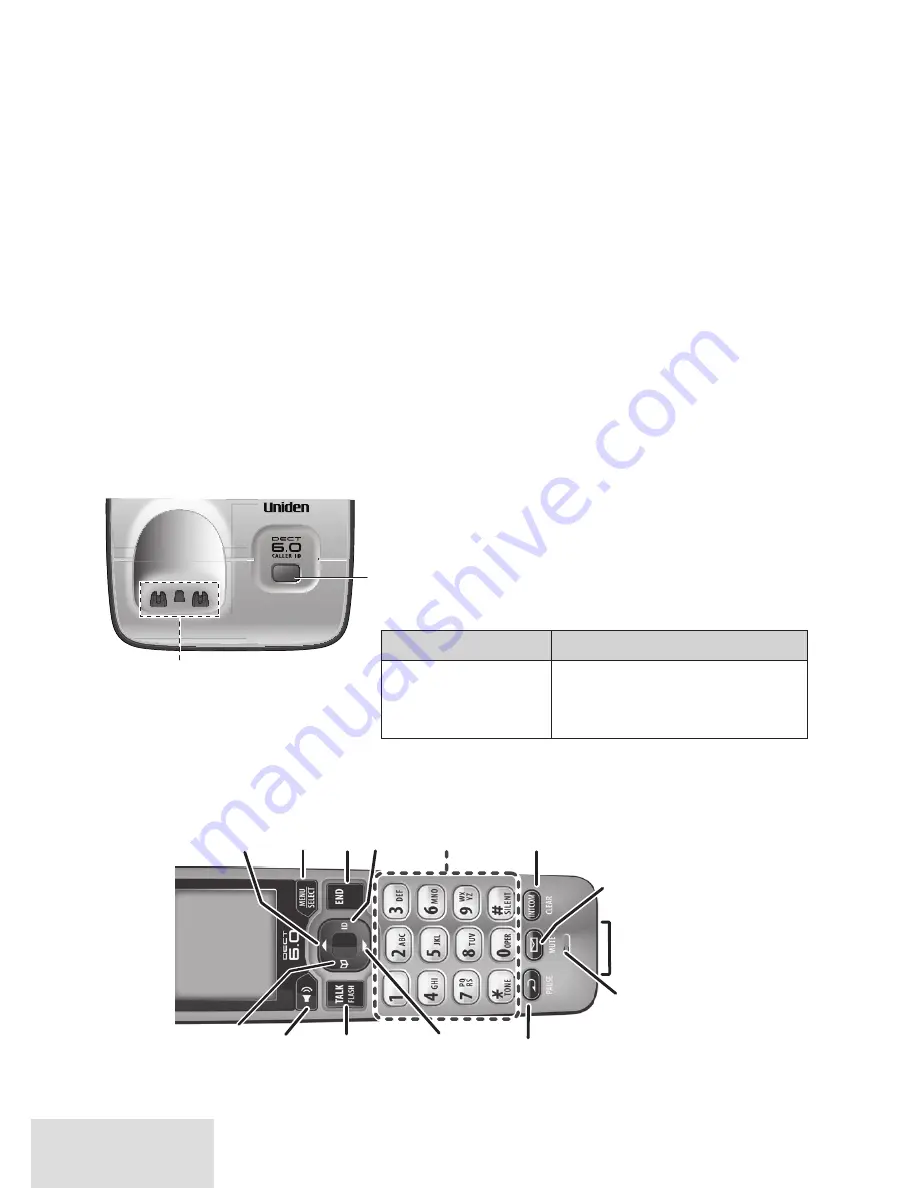 Uniden D1660 Manual D'Utilisation Download Page 4