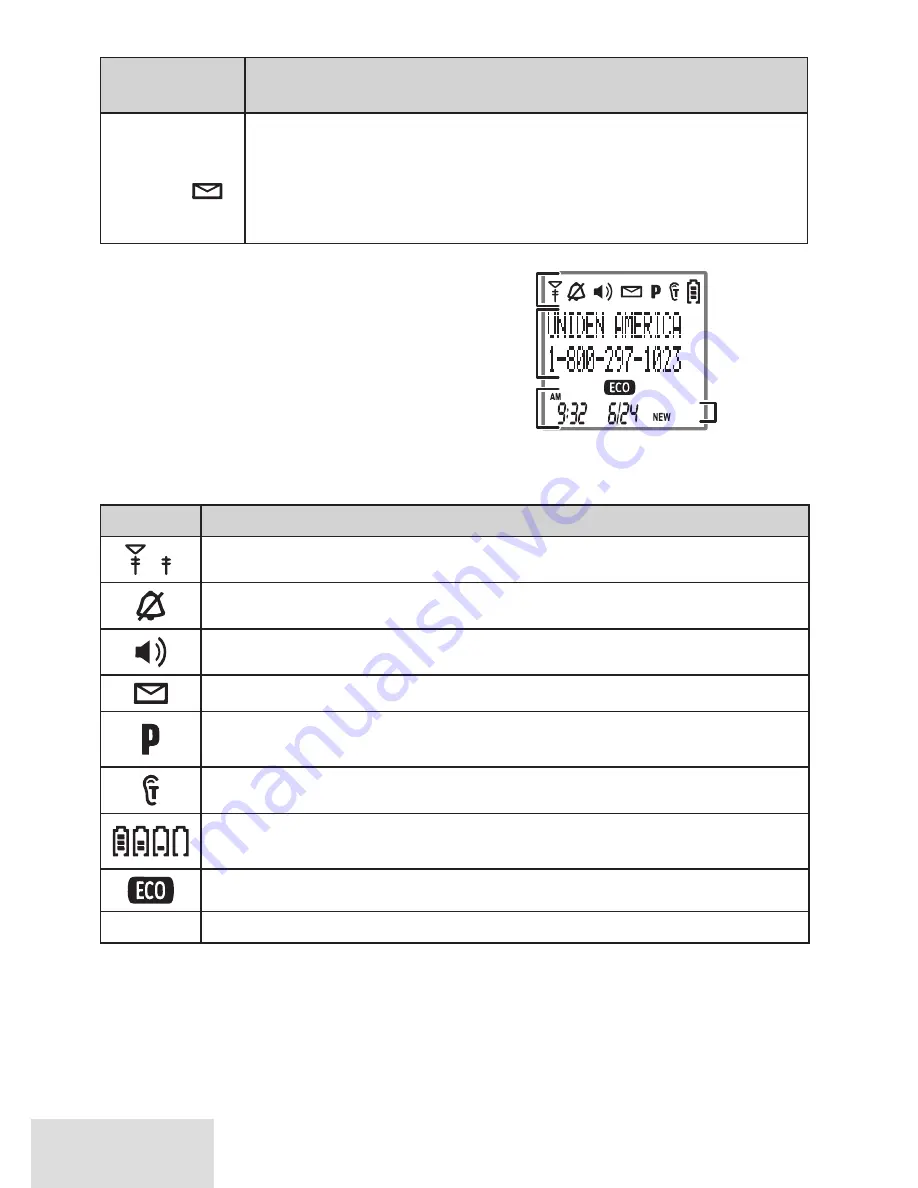 Uniden D1660 Manual D'Utilisation Download Page 6