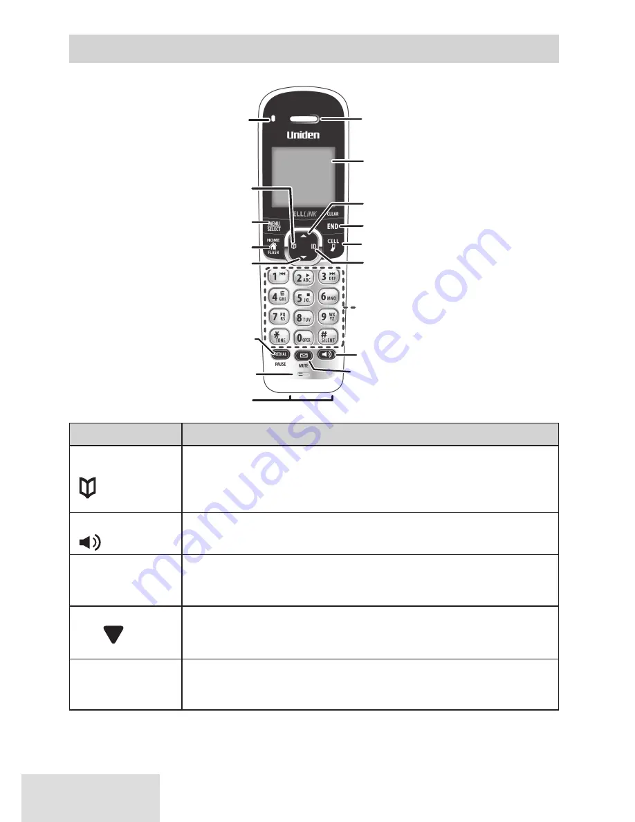 Uniden D1780-12BT (French) Manual D'Utilisation Download Page 6