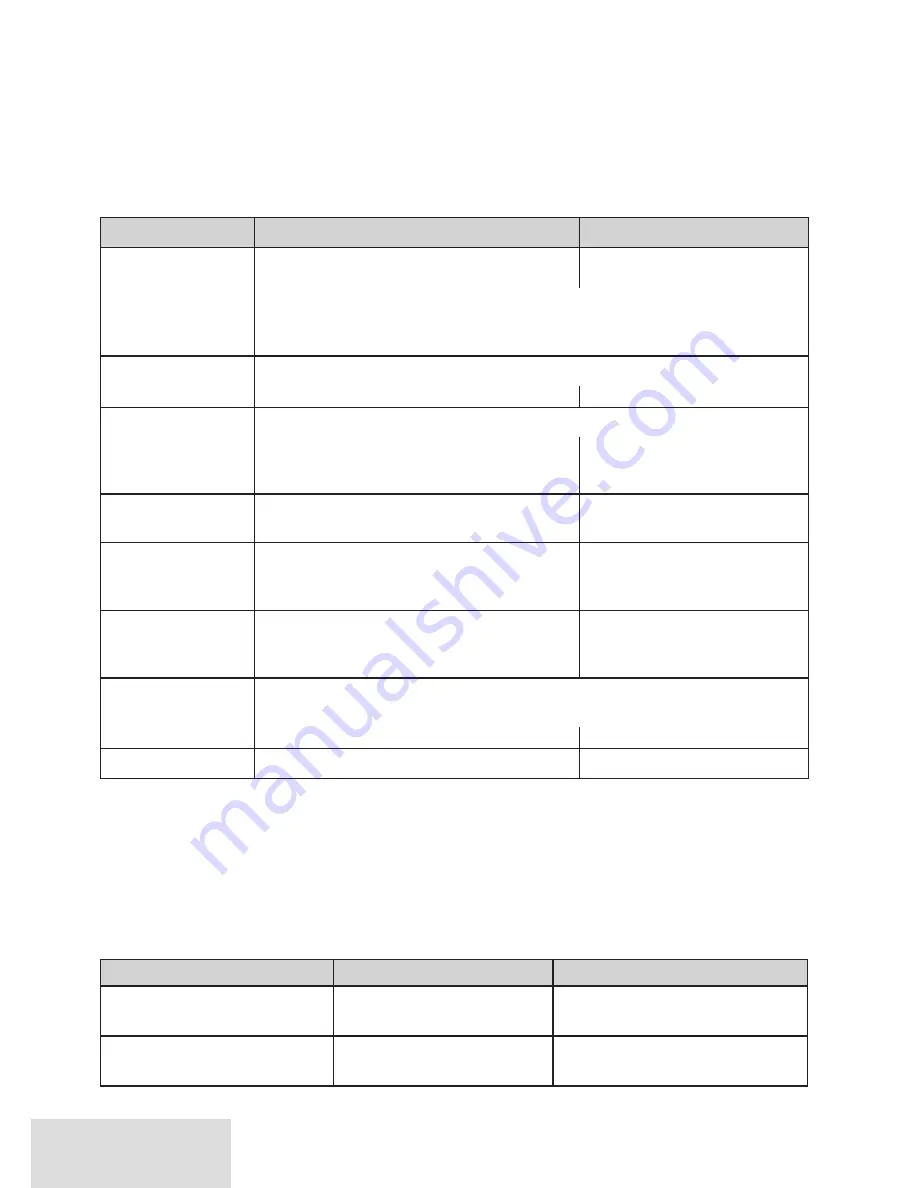 Uniden D1780-12BT (French) Manual D'Utilisation Download Page 20