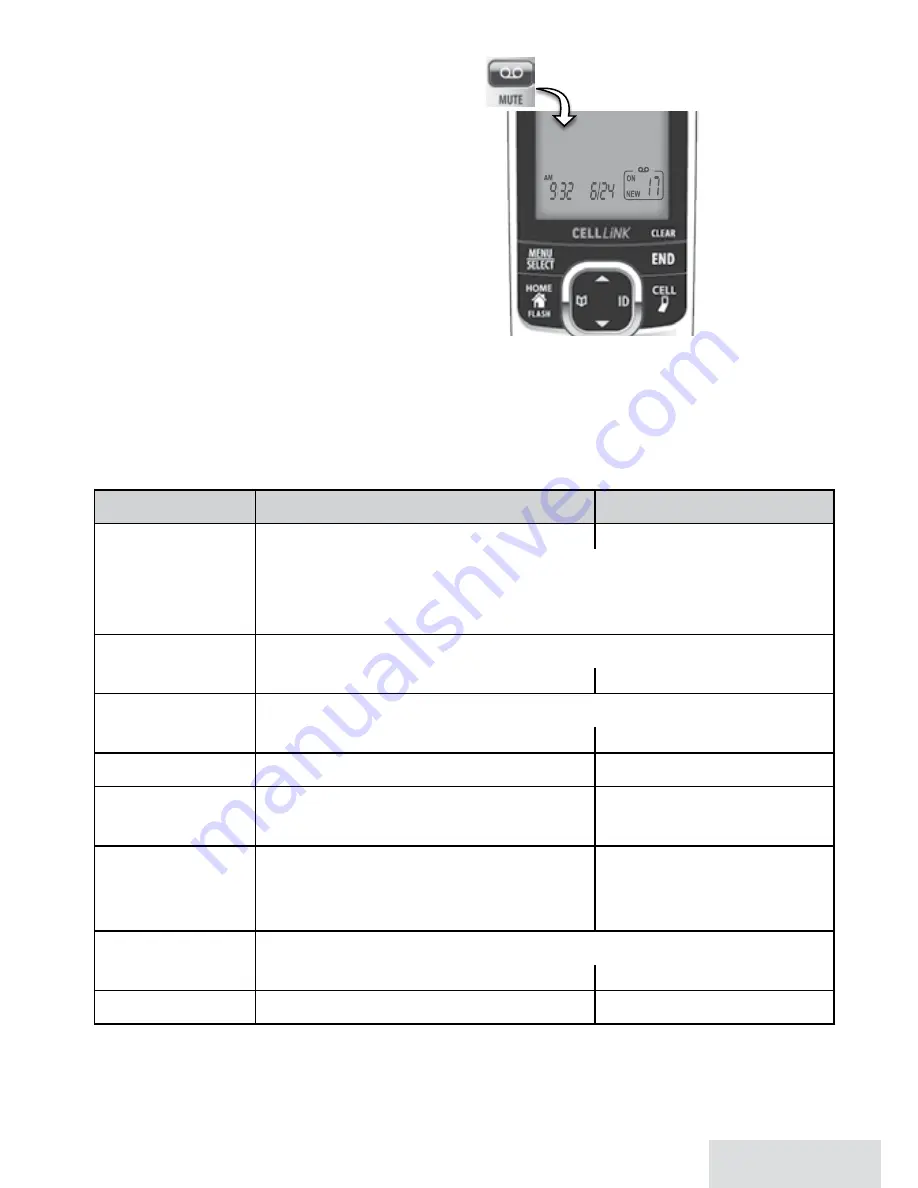 Uniden D1780-BT Series User Manual Download Page 19