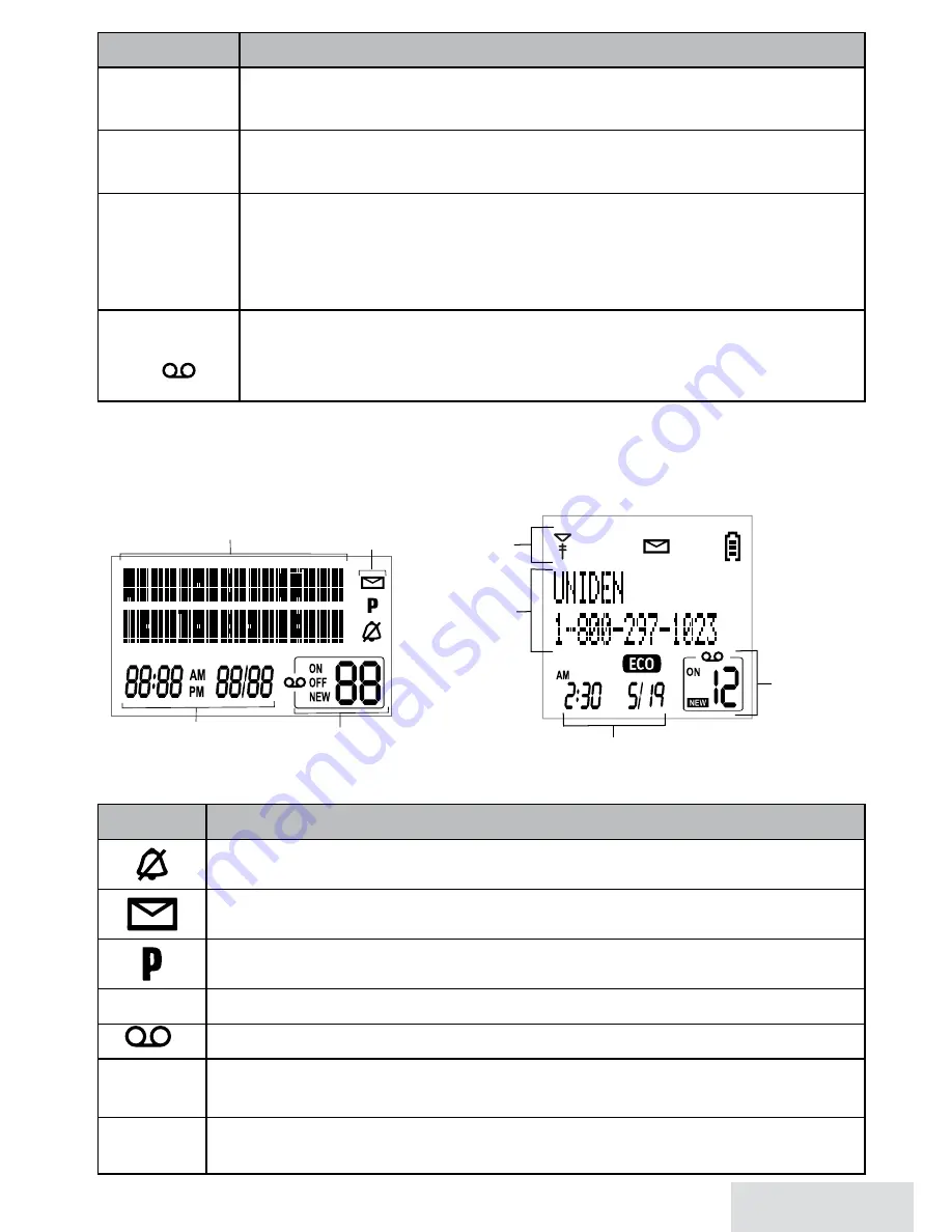 Uniden D1788 User Manual Download Page 9