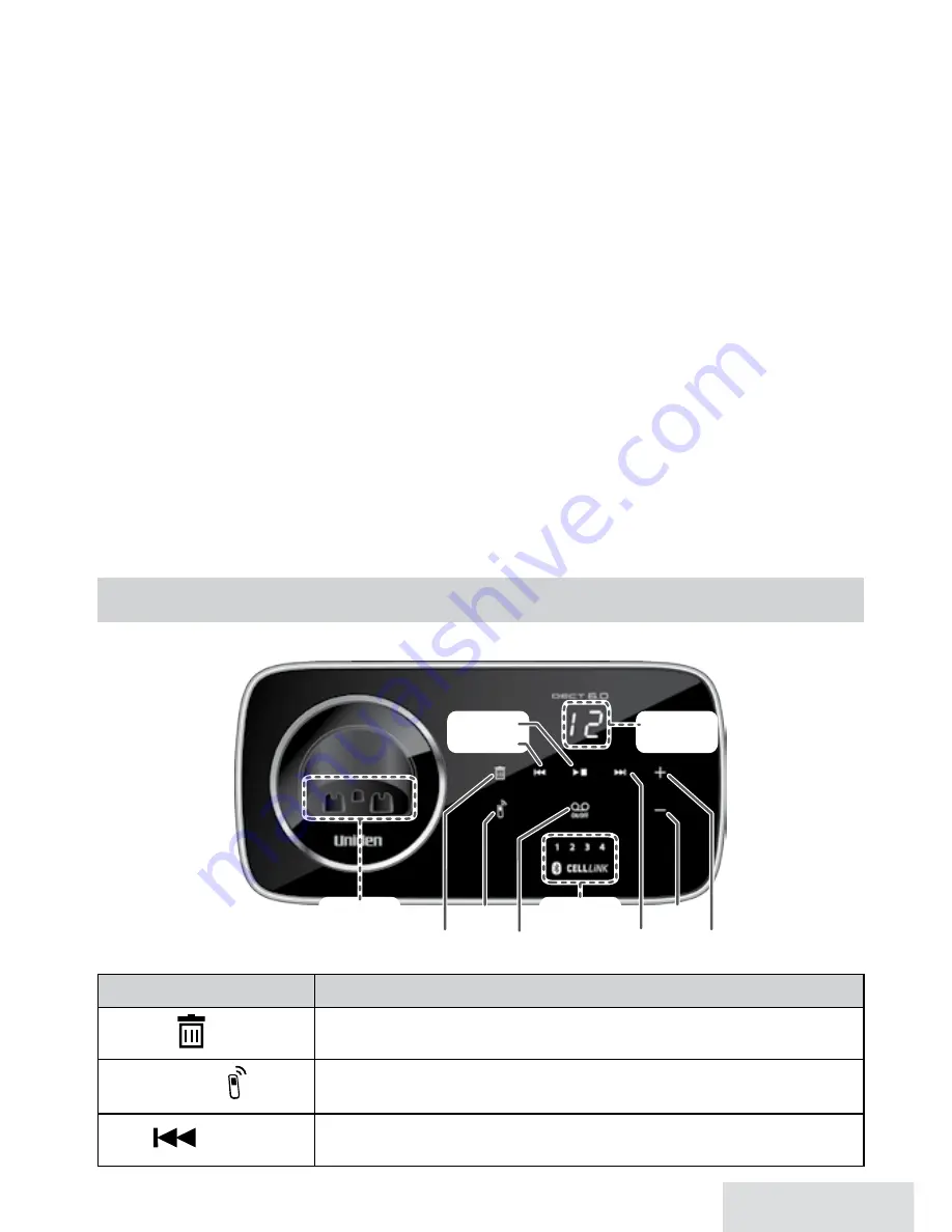 Uniden D3280-2 User Manual Download Page 5