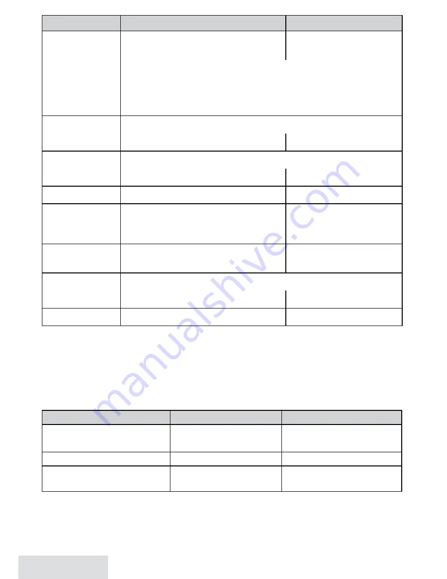 Uniden D3280-2 User Manual Download Page 20