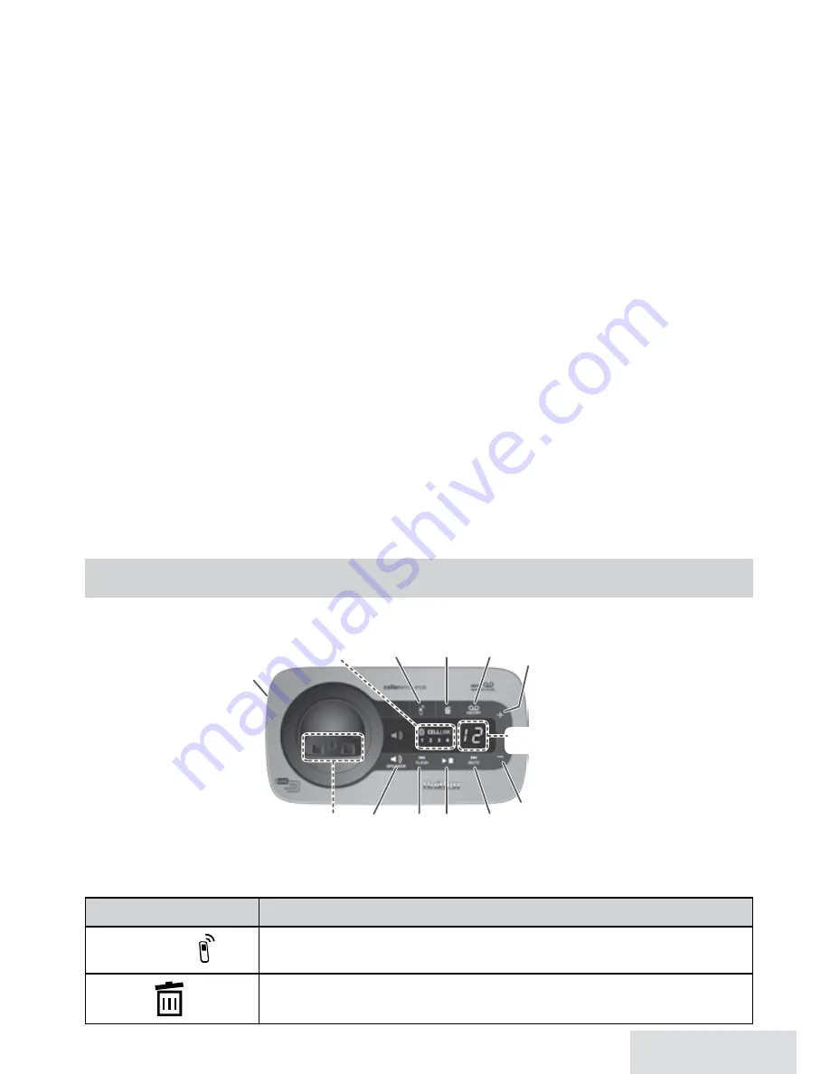 Uniden D3580 Series Скачать руководство пользователя страница 5