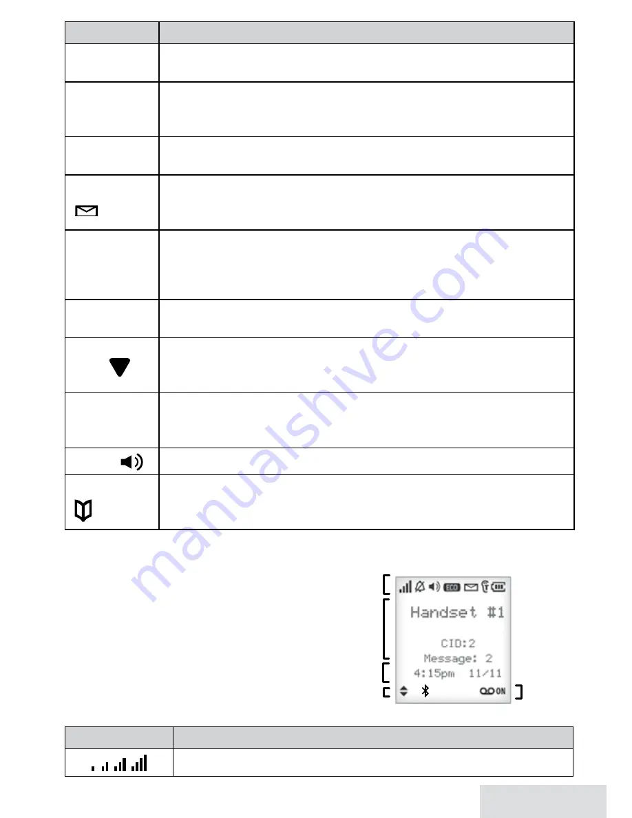 Uniden D3580 Series User Manual Download Page 7