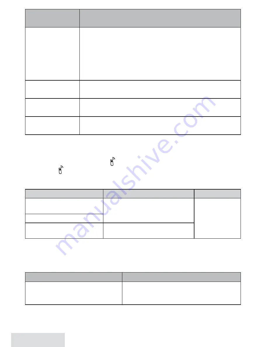 Uniden D3580 Series User Manual Download Page 12