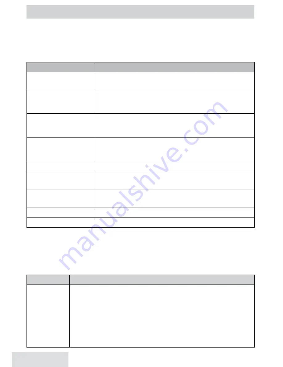 Uniden D3580 Series User Manual Download Page 20