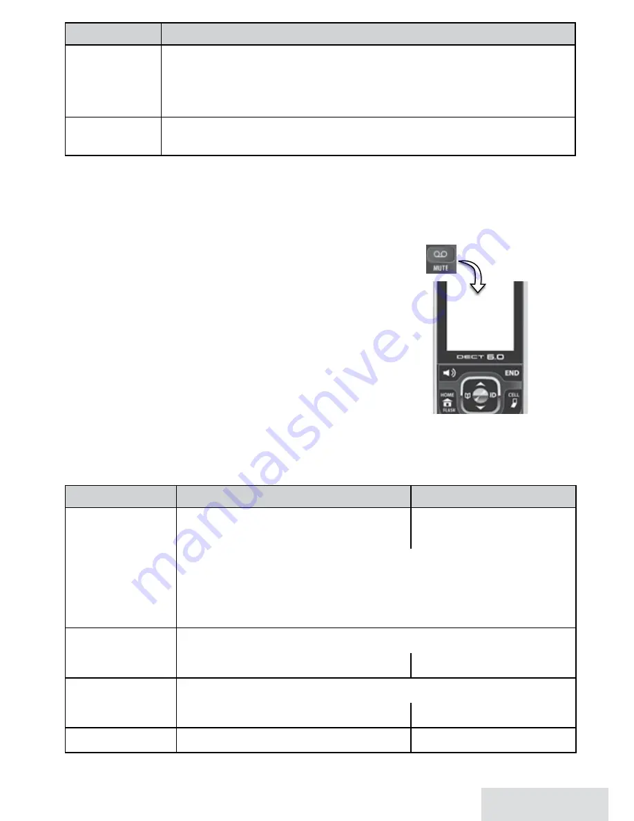 Uniden D3580 Series User Manual Download Page 21