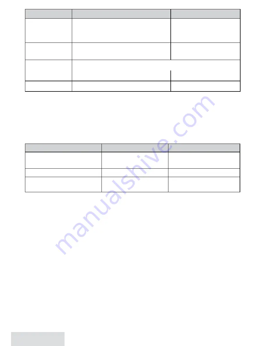 Uniden D3580 Series User Manual Download Page 22