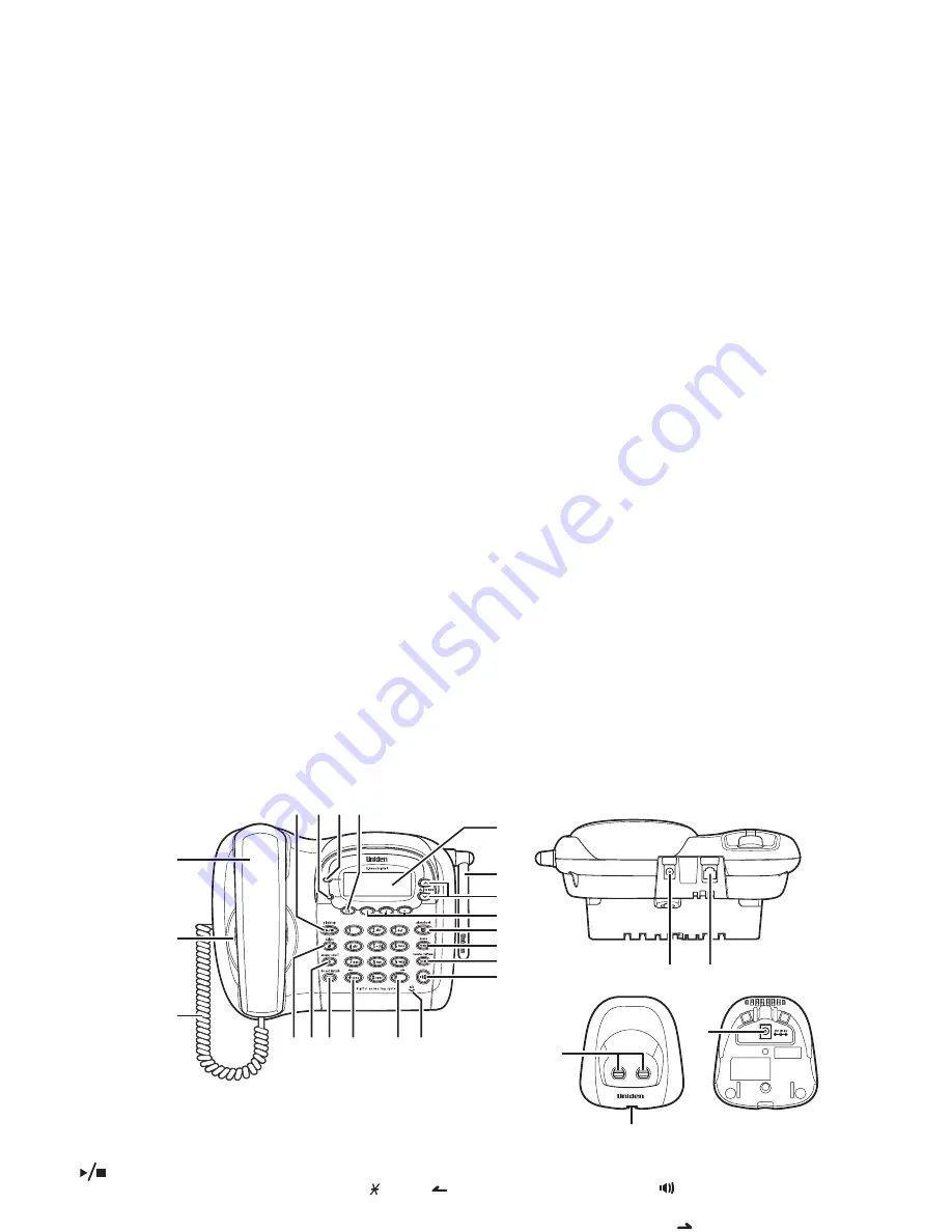 Uniden DCT 7488 SERIES Owner'S Manual Download Page 7