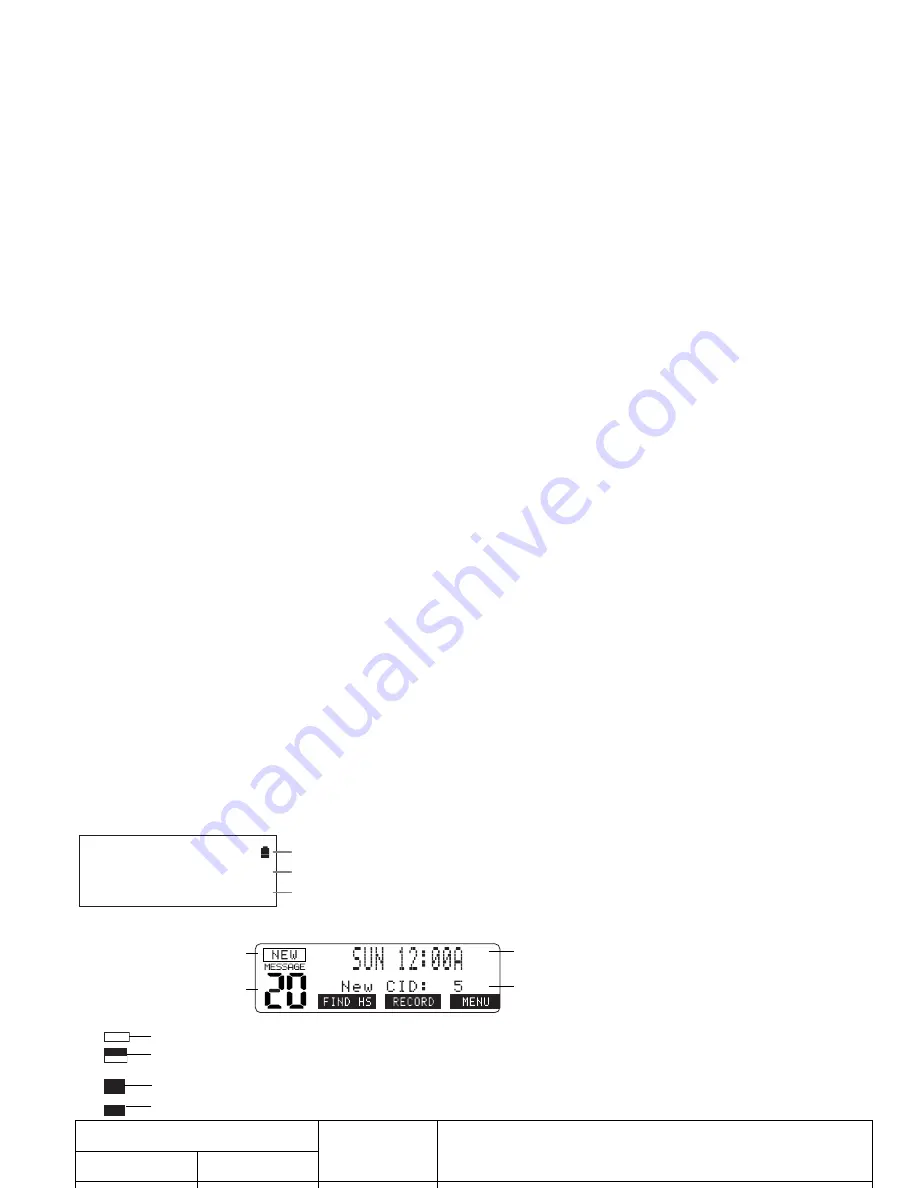 Uniden DCT 7488 SERIES Owner'S Manual Download Page 8