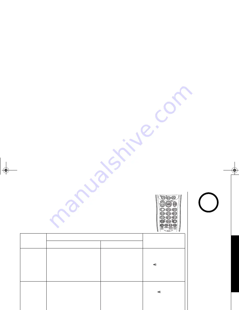 Uniden DCT6485 Series Скачать руководство пользователя страница 31