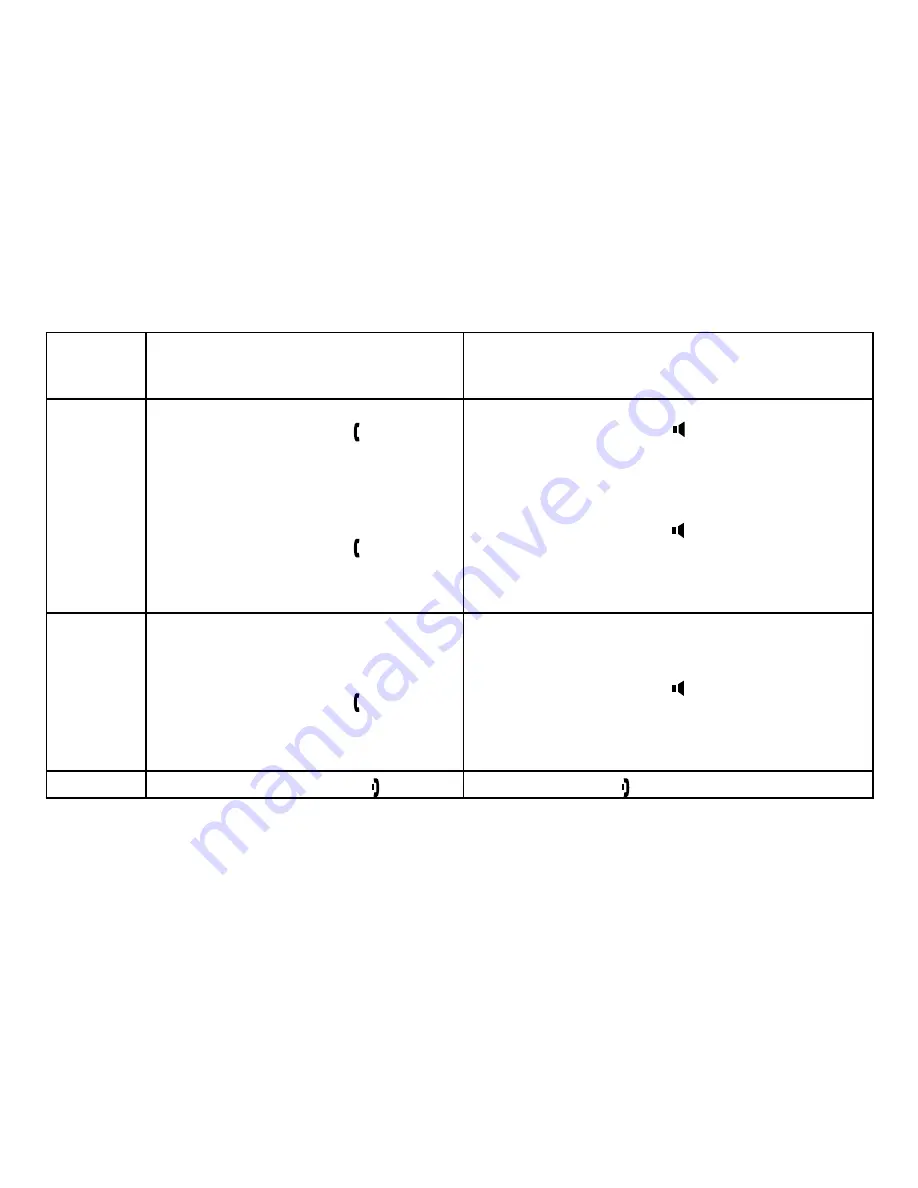 Uniden DCT736 Series Manual D'Utilisation Download Page 30