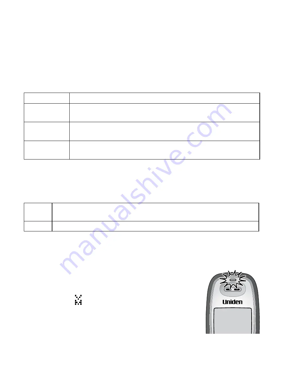 Uniden DCX210 User Manual Download Page 22