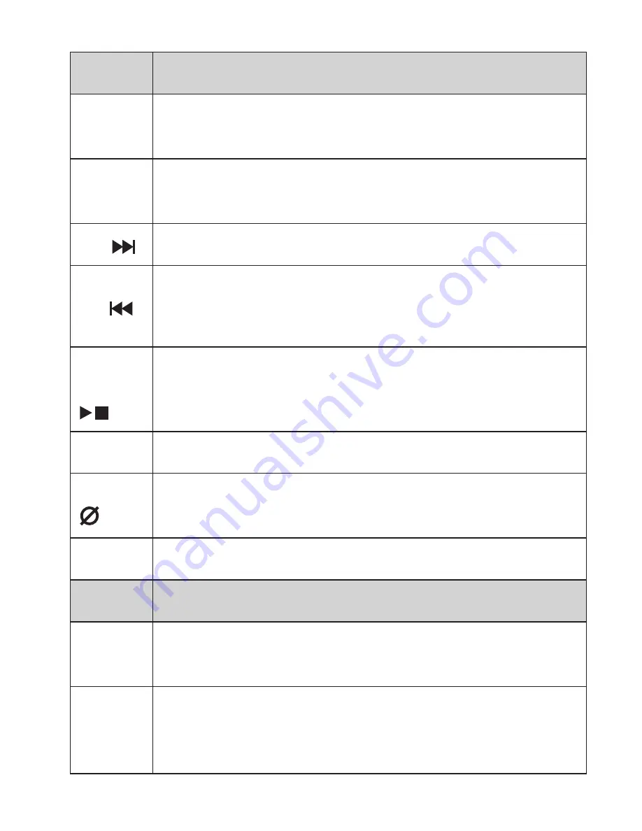 Uniden DECT 1535 Series Owner'S Manual Download Page 7