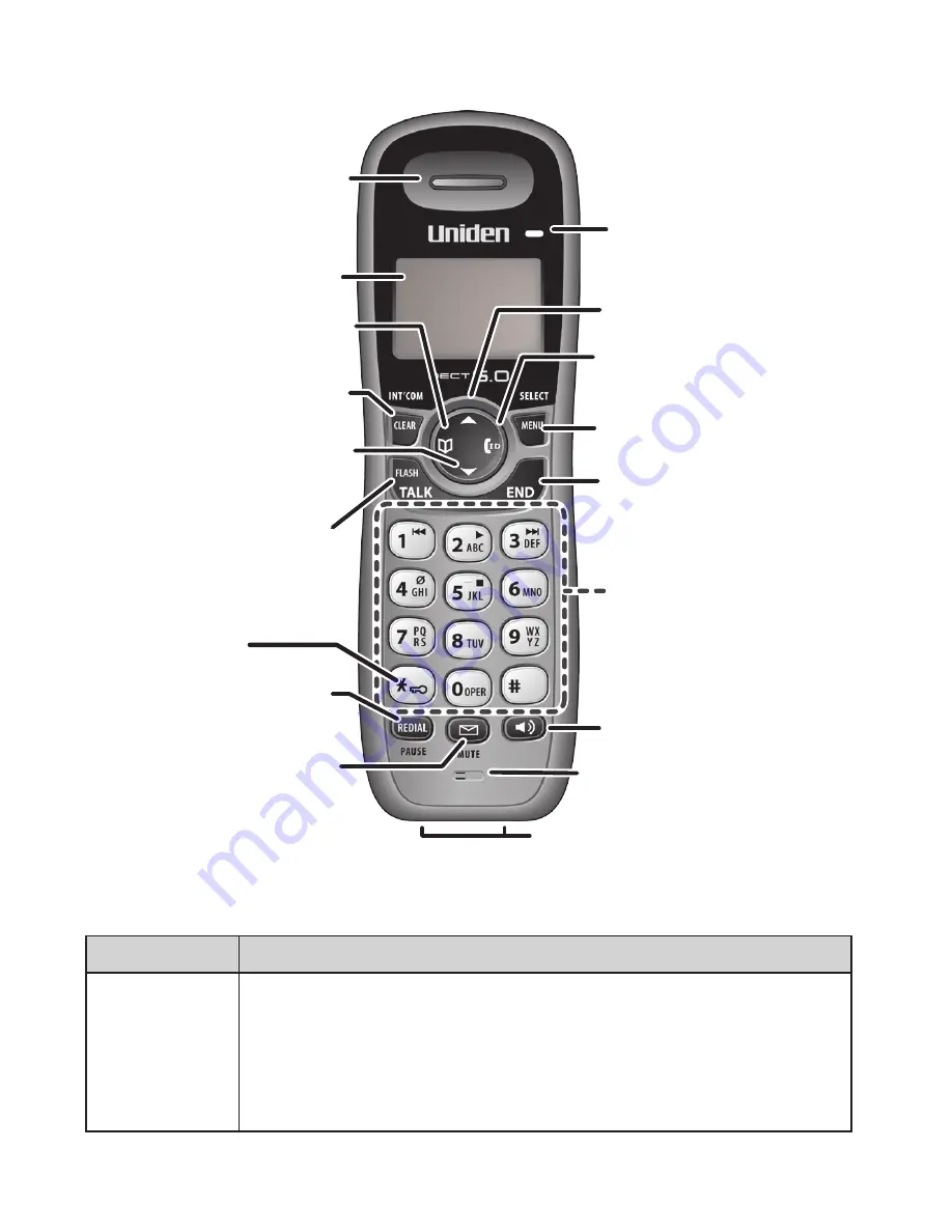 Uniden DECT 1535 Series Скачать руководство пользователя страница 8