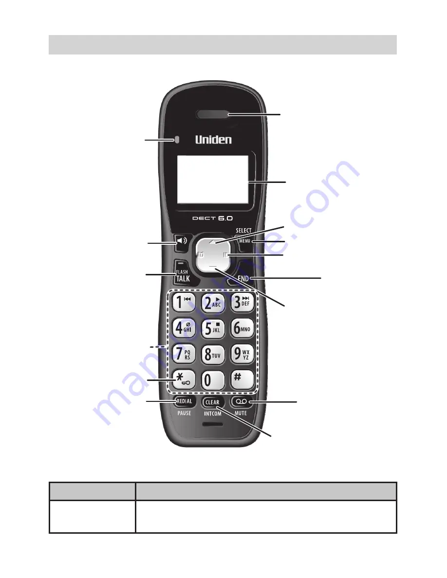 Uniden Dect 1635 Series Owner'S Manual Download Page 6