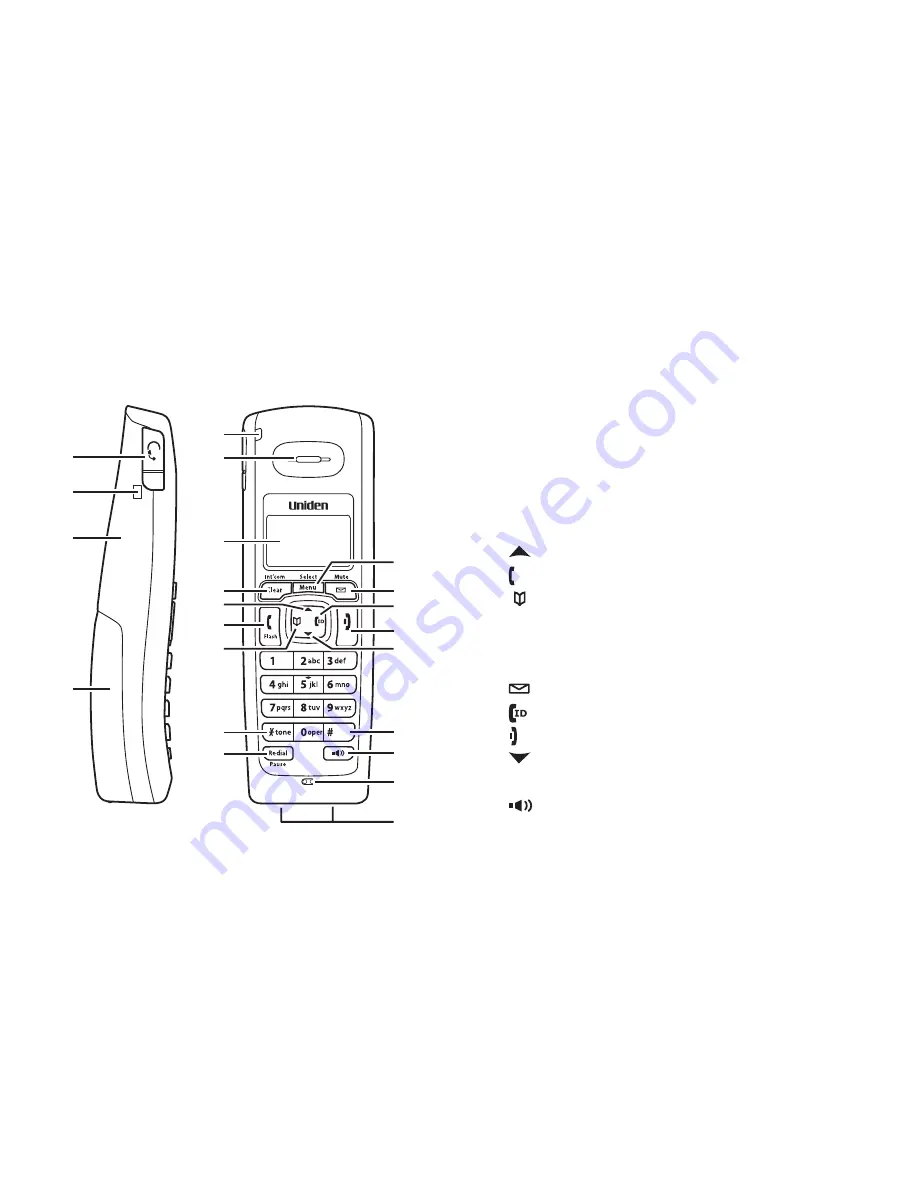 Uniden Dect 2060 Series Owner'S Manual Download Page 8