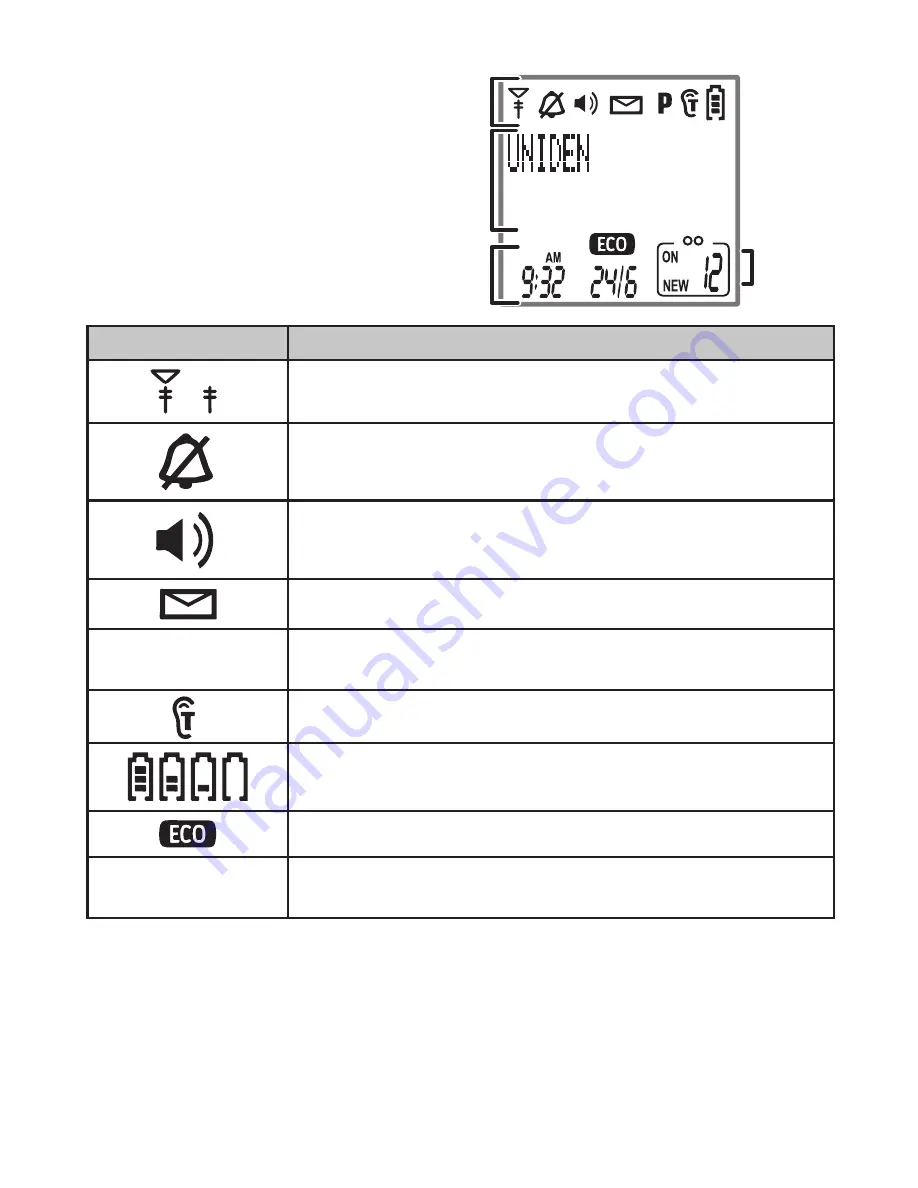 Uniden DECT 2130 Скачать руководство пользователя страница 8