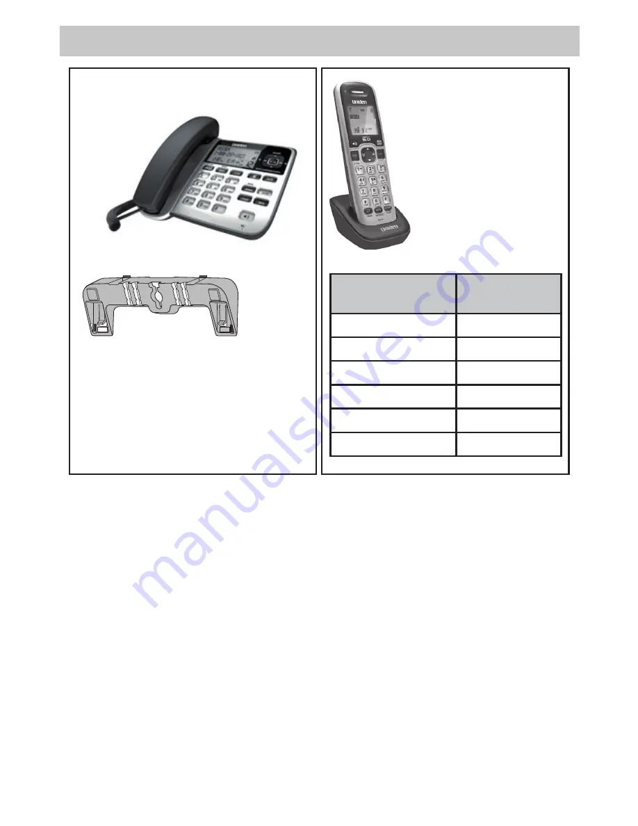 Uniden DECT 2145 Series Owner'S Manual Download Page 3