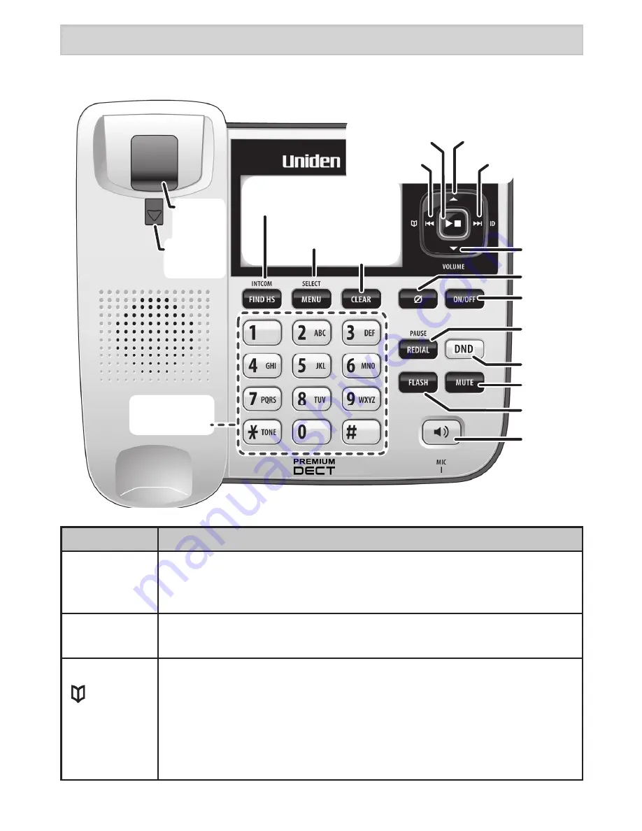 Uniden DECT 2145 Series Owner'S Manual Download Page 8