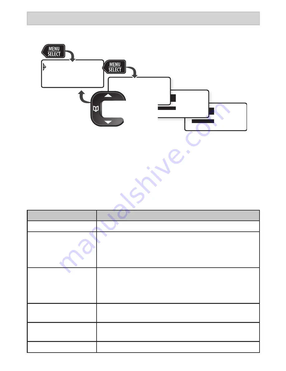 Uniden DECT 2145 Series Скачать руководство пользователя страница 13