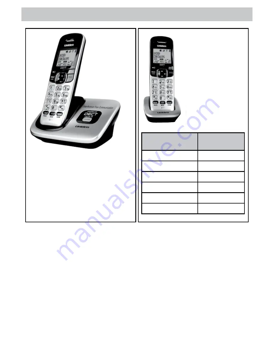 Uniden DECT 3115 Owner'S Manual Download Page 3