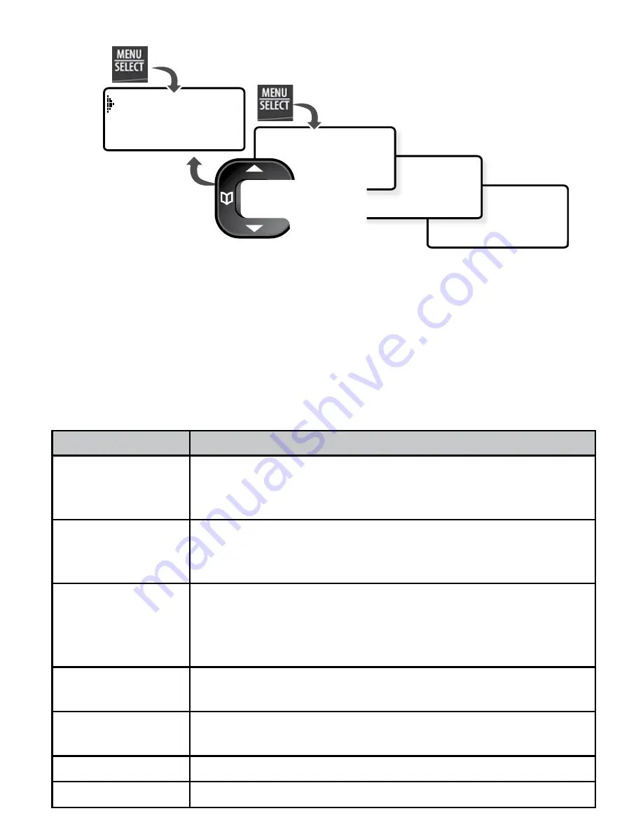 Uniden DECT 3115 Owner'S Manual Download Page 9