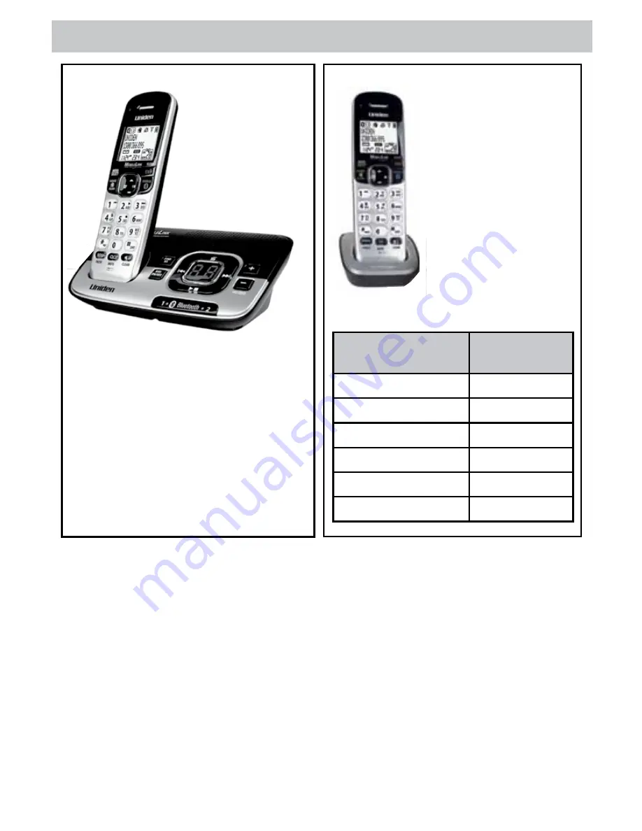 Uniden DECT 3136BT Owner'S Manual Download Page 3