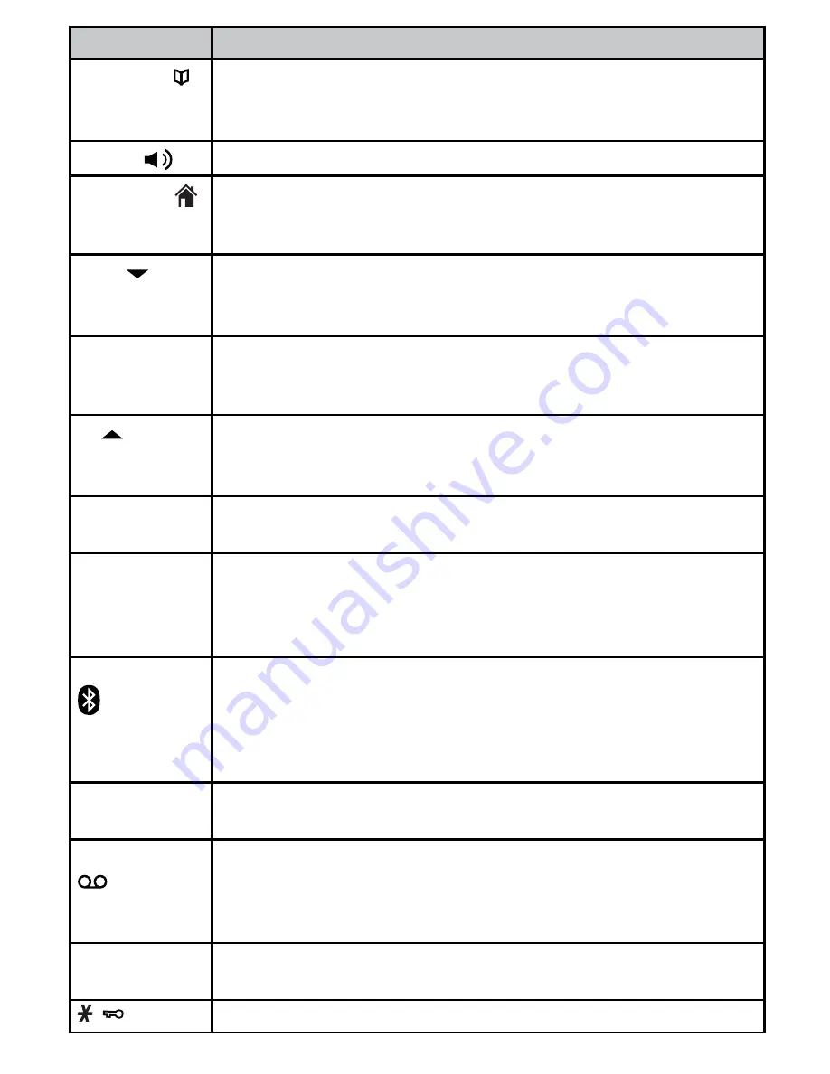 Uniden DECT 3136BT Owner'S Manual Download Page 9