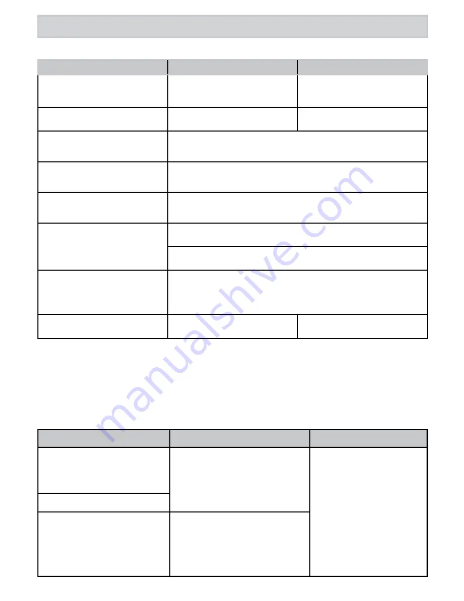 Uniden DECT 3136BT Owner'S Manual Download Page 15