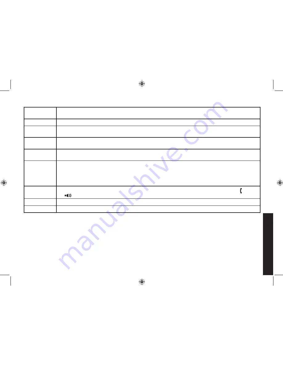 Uniden DECT Elite 9035+1 Owner'S Manual Download Page 17