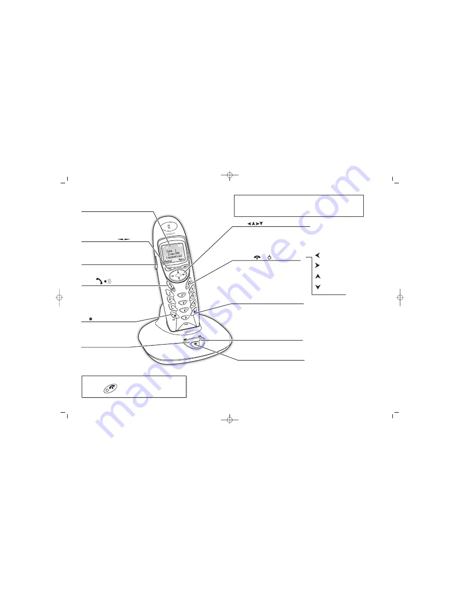 Uniden DECT1915+1 User Manual Download Page 3