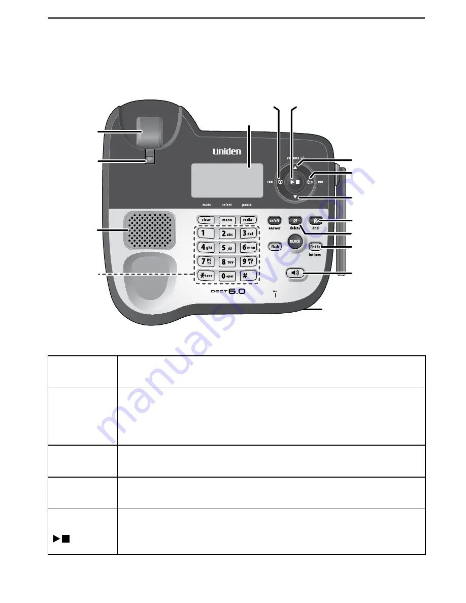 Uniden DECT2188-2 User Manual Download Page 7