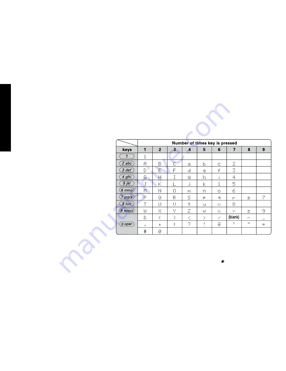 Uniden DECT3080 SERIES User Manual Download Page 22