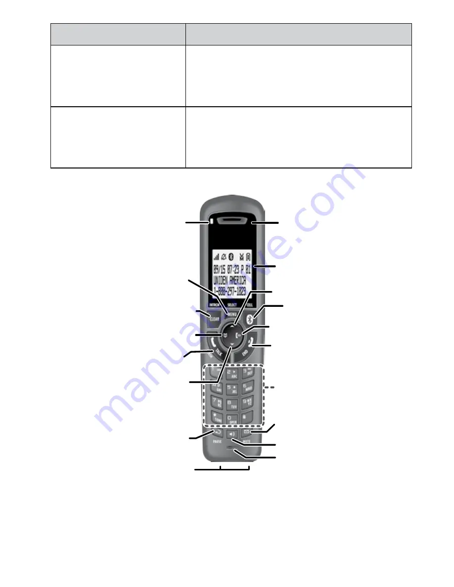 Uniden DECT3181-2 Manual D'Utilisation Download Page 11