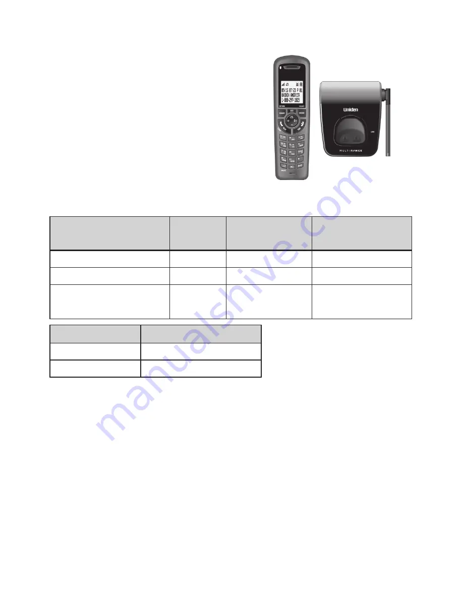 Uniden DECT3380 Series Скачать руководство пользователя страница 2