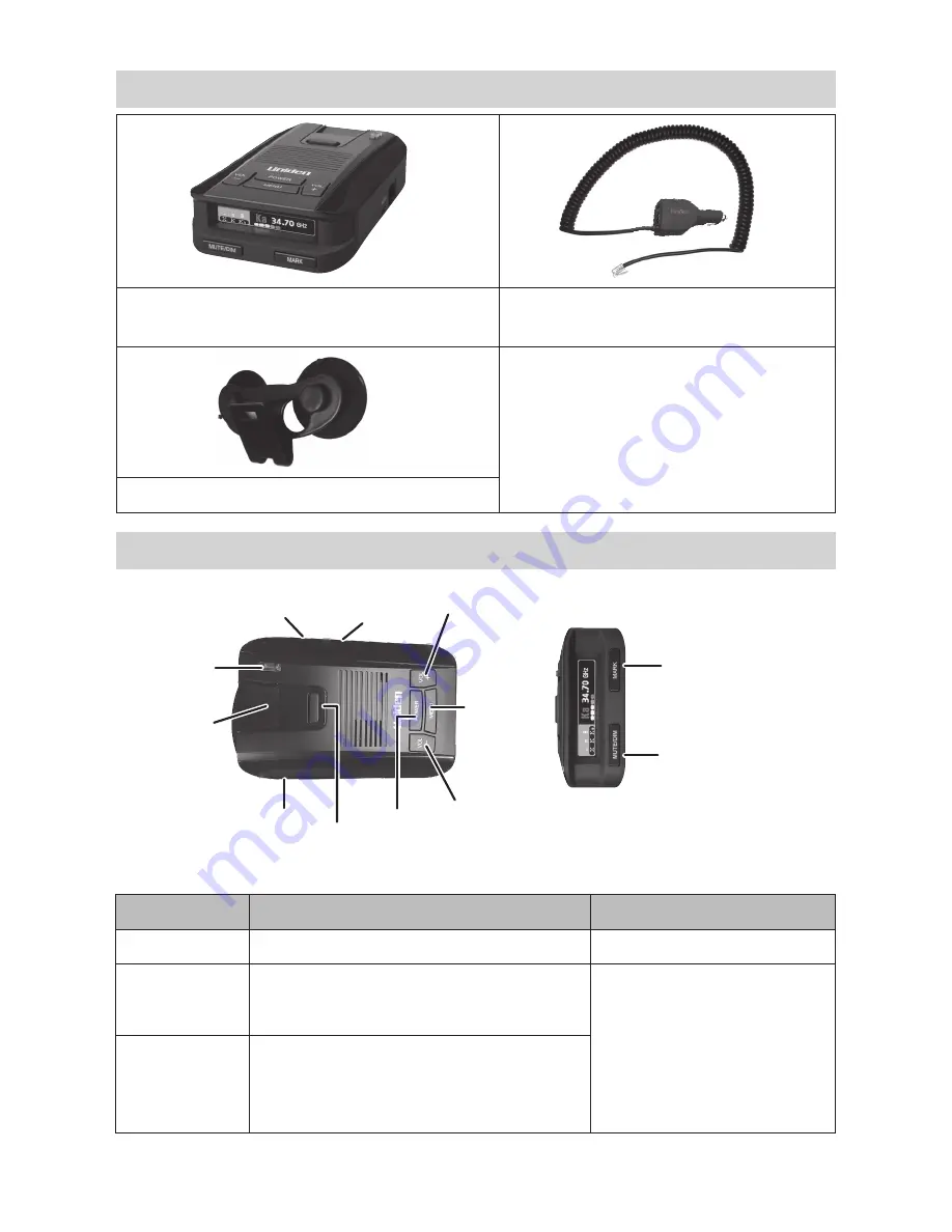 Uniden DFR9 Detailed User'S Manual Download Page 7