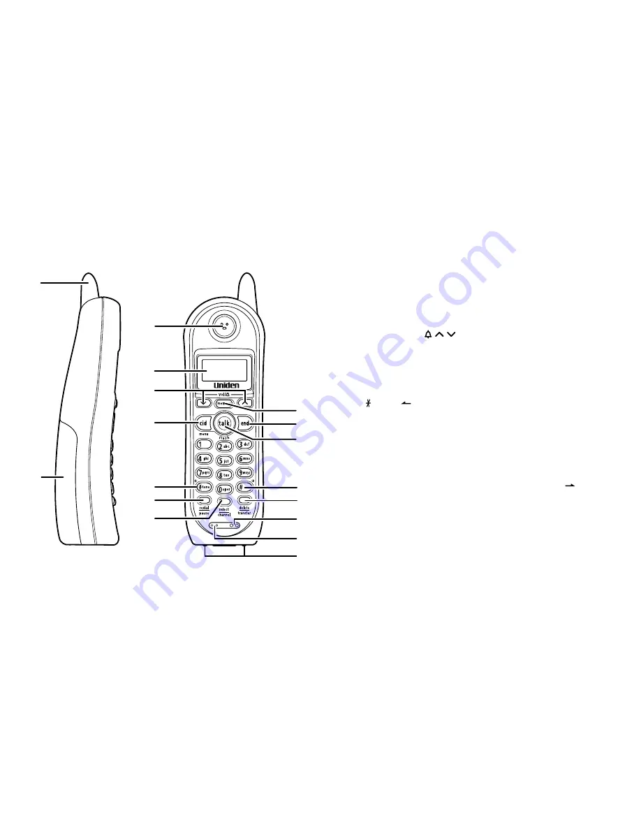 Uniden DXI4560-2 Guide Utilisateur Download Page 6