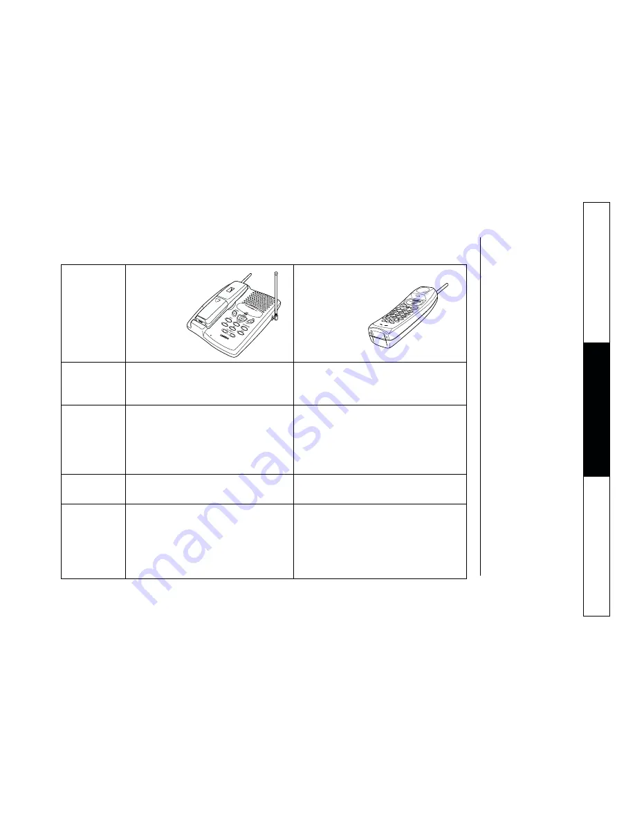 Uniden EXA2950 Owner'S Manual Download Page 15