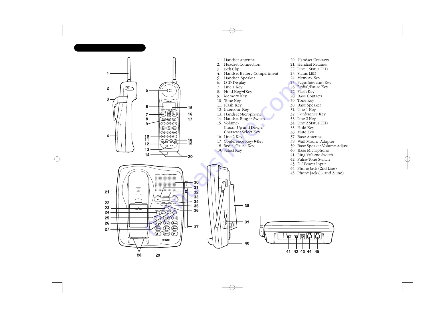 Uniden EXS 9965 Owner'S Manual Download Page 2