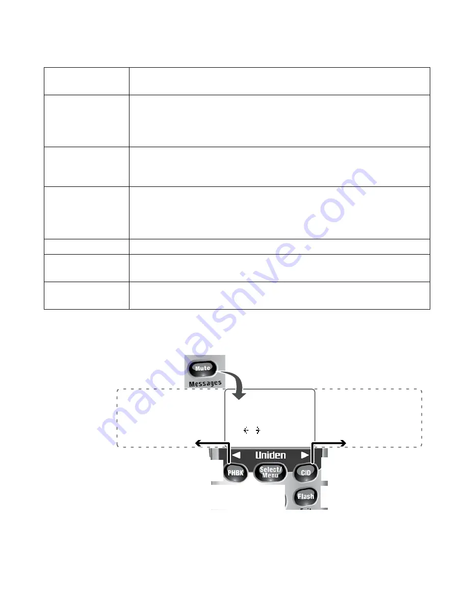 Uniden EZX290 - Cordless Extension Handset User Manual Download Page 21