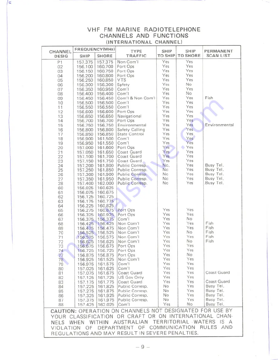 Uniden MC480 Owner'S Manual Download Page 10