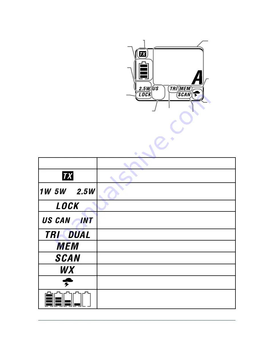 Uniden MHS75 Owner'S Manual Download Page 8